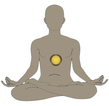 Solar Plexus Chakra location