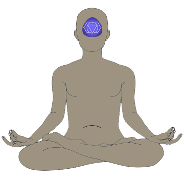 Third Eye Chakra location